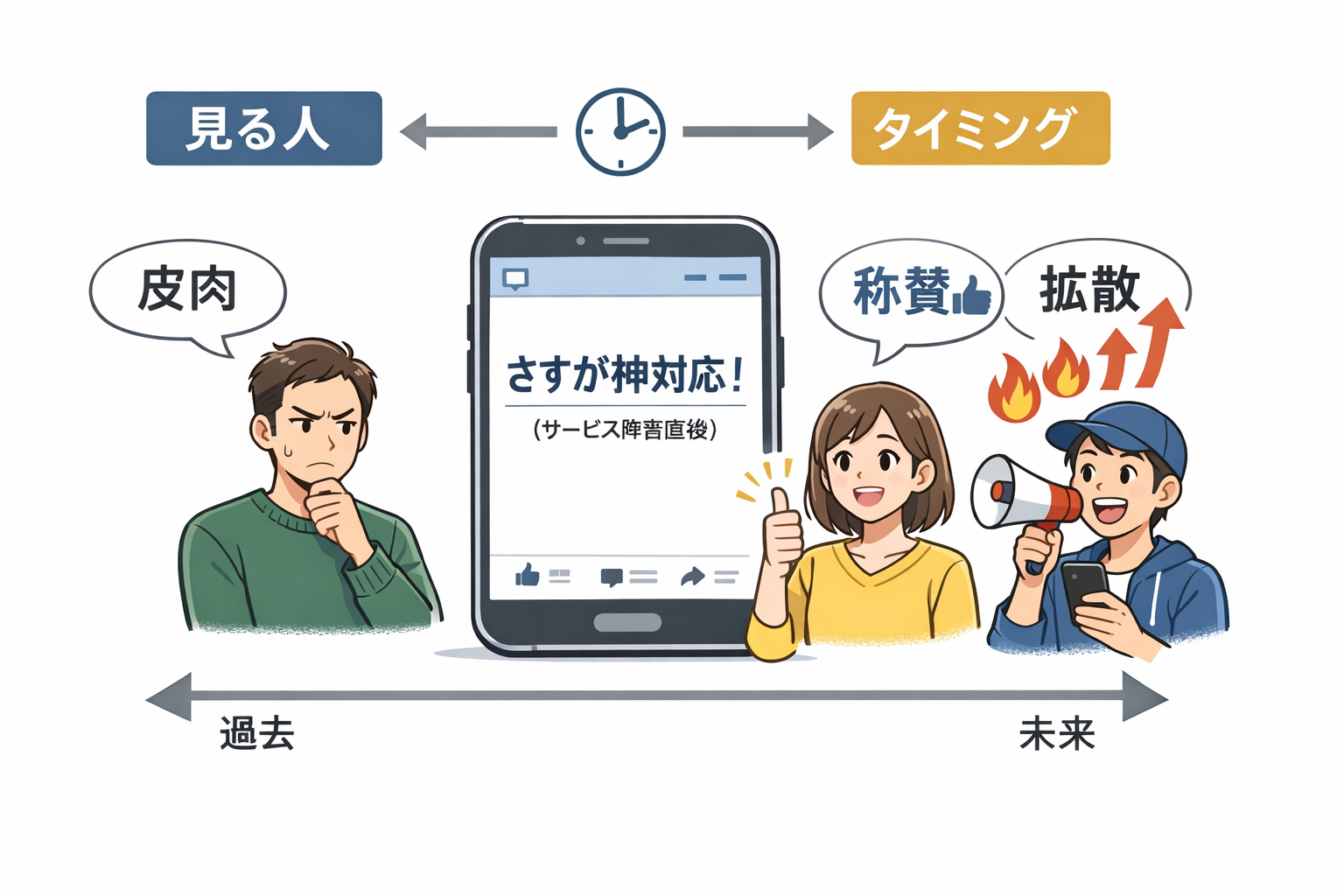 なぜオンラインの皮肉は誤解されるのか